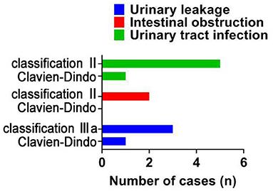 Impact of Laparoscopic Partial Nephrectomy and Open Partial Nephrectomy on Outcomes of Clear Cell Renal Cell Carcinoma